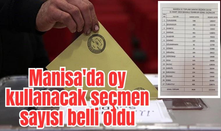 Manisa'da oy kullanacak seçmen sayısı belli oldu