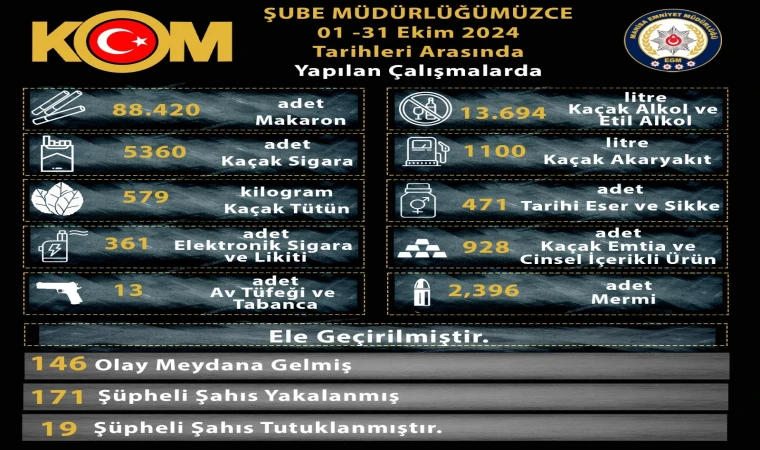 MANİS EMNİYETİ KAÇAKÇILIĞA TAVİZ VERMİYOR 